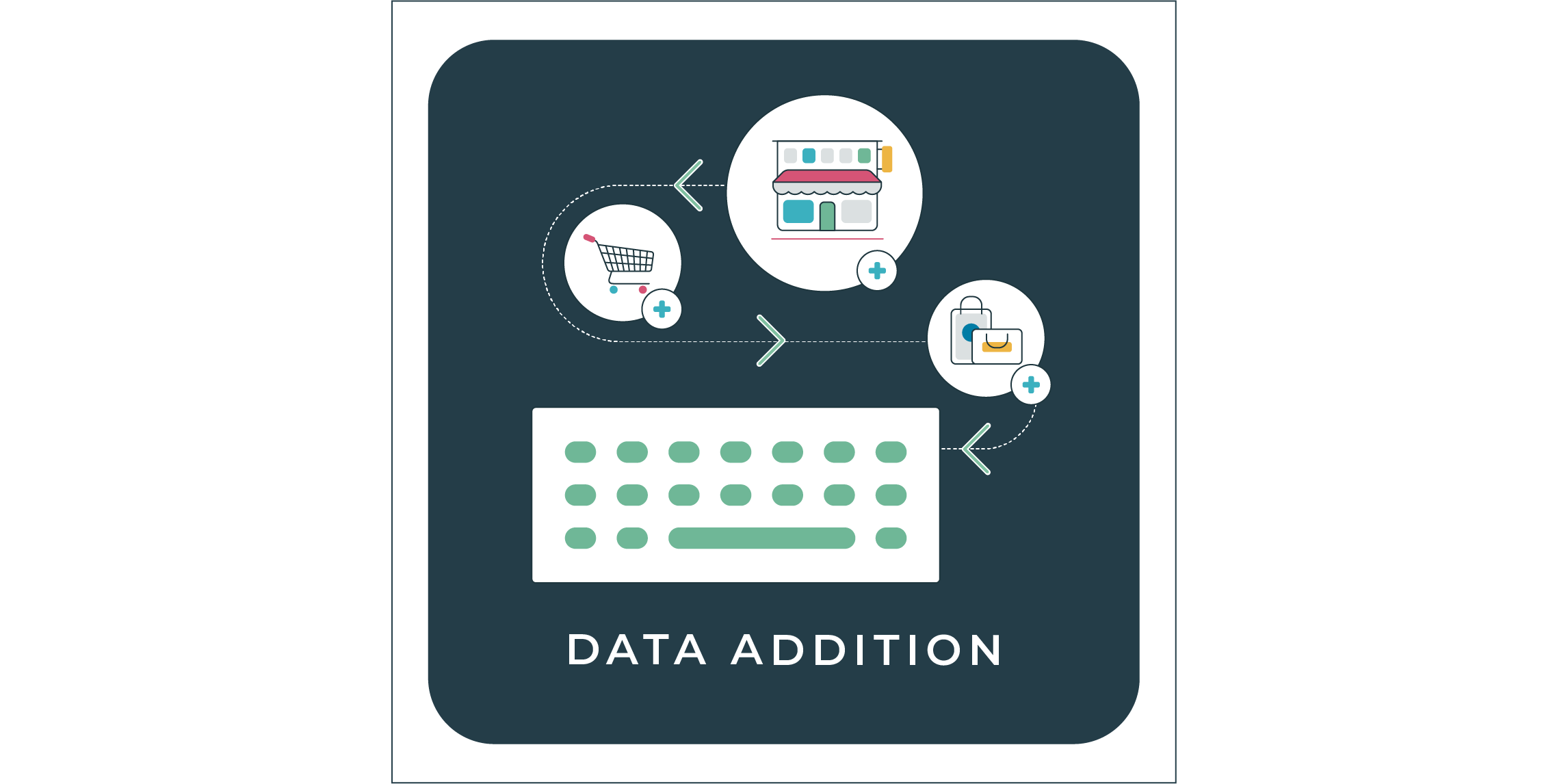 By reversing the data extraction process, brands can start giving customers back control over their data. This creates a bi-directional relationship where the customer decides if and what data is accessible to brands, actively consenting to a personalised experience.