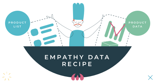 Cooking up Findability by Category