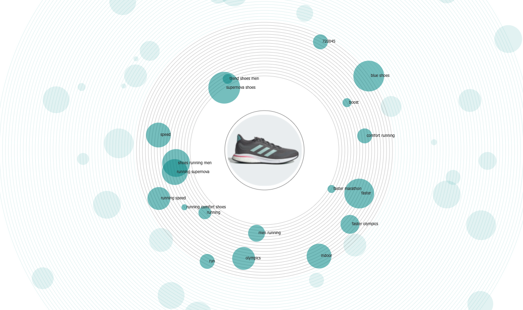 On Hierarchy and Data Visualisation