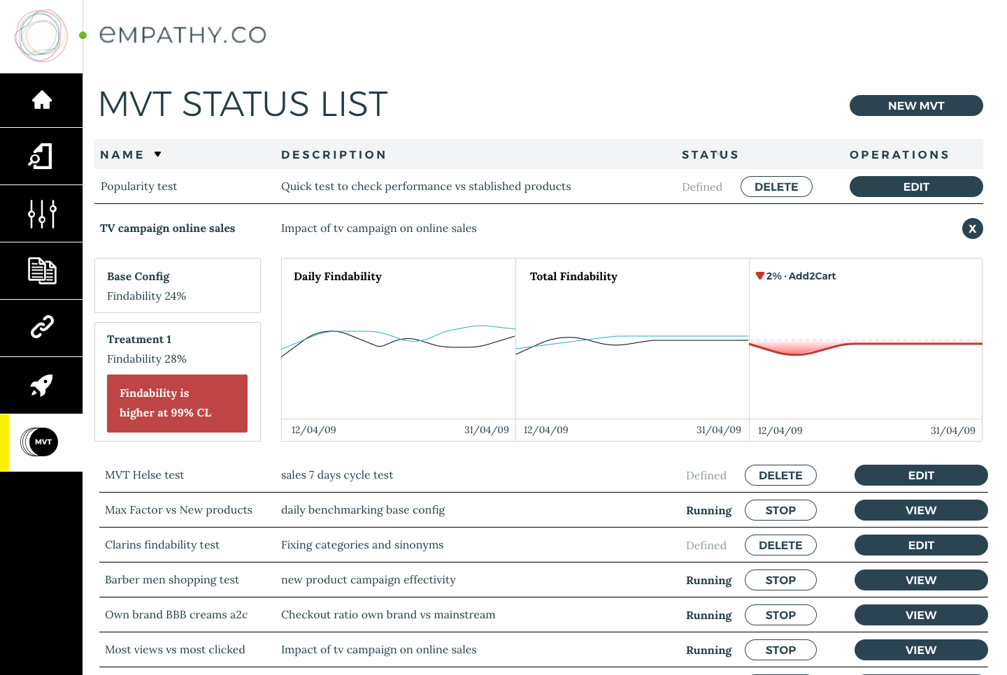 MVT: Test, Analyse and Optimise Your Search Experience