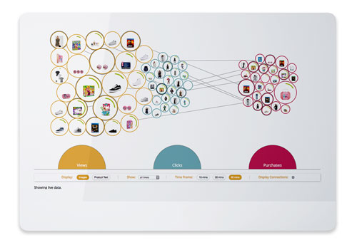 Using Real-Life Pictures Into Data Visualisations