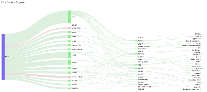 Part 3 Typeless Search: Discoverability